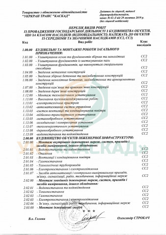 Приложение к лицензии